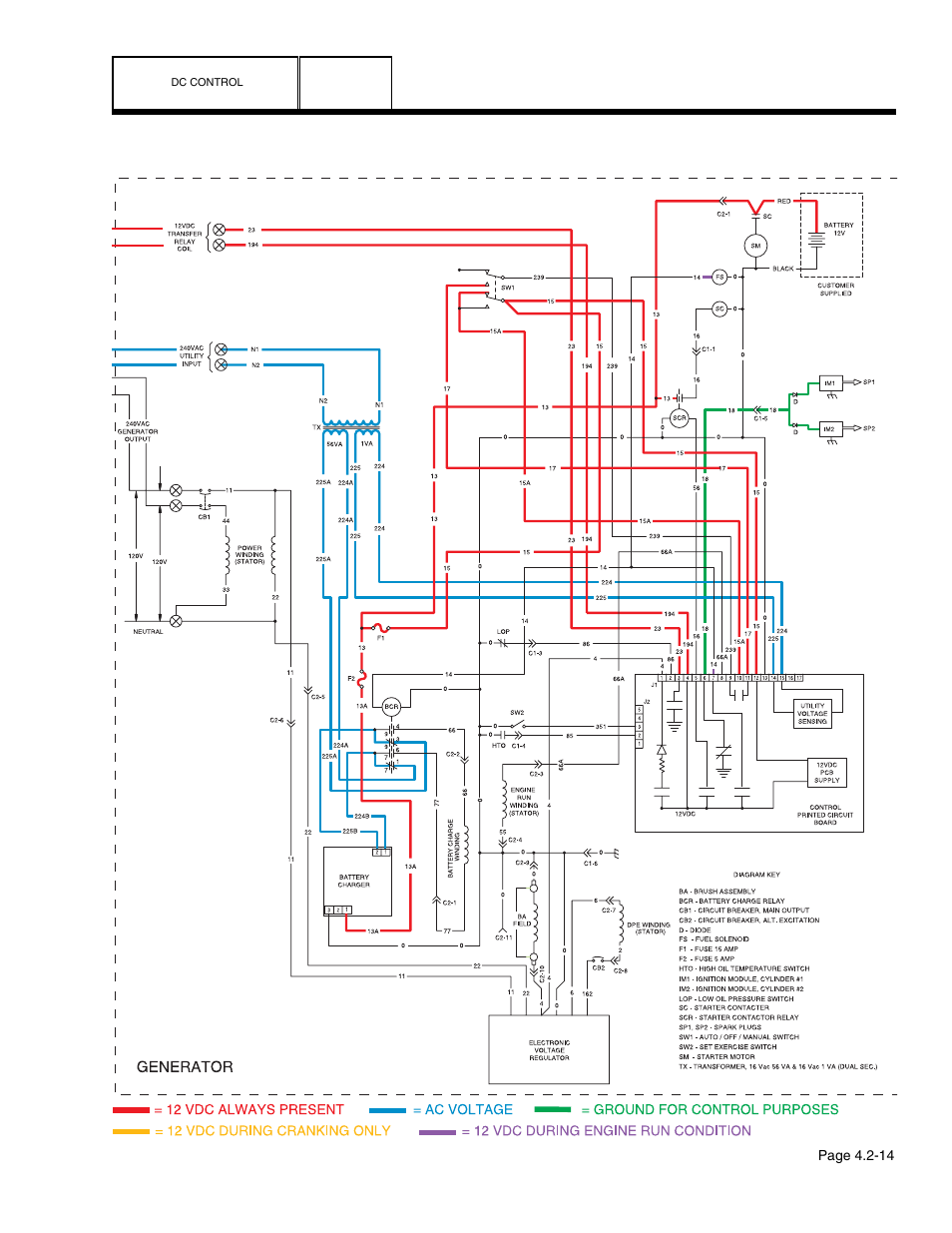 Guardian Technologies 4758 User Manual | Page 90 / 151