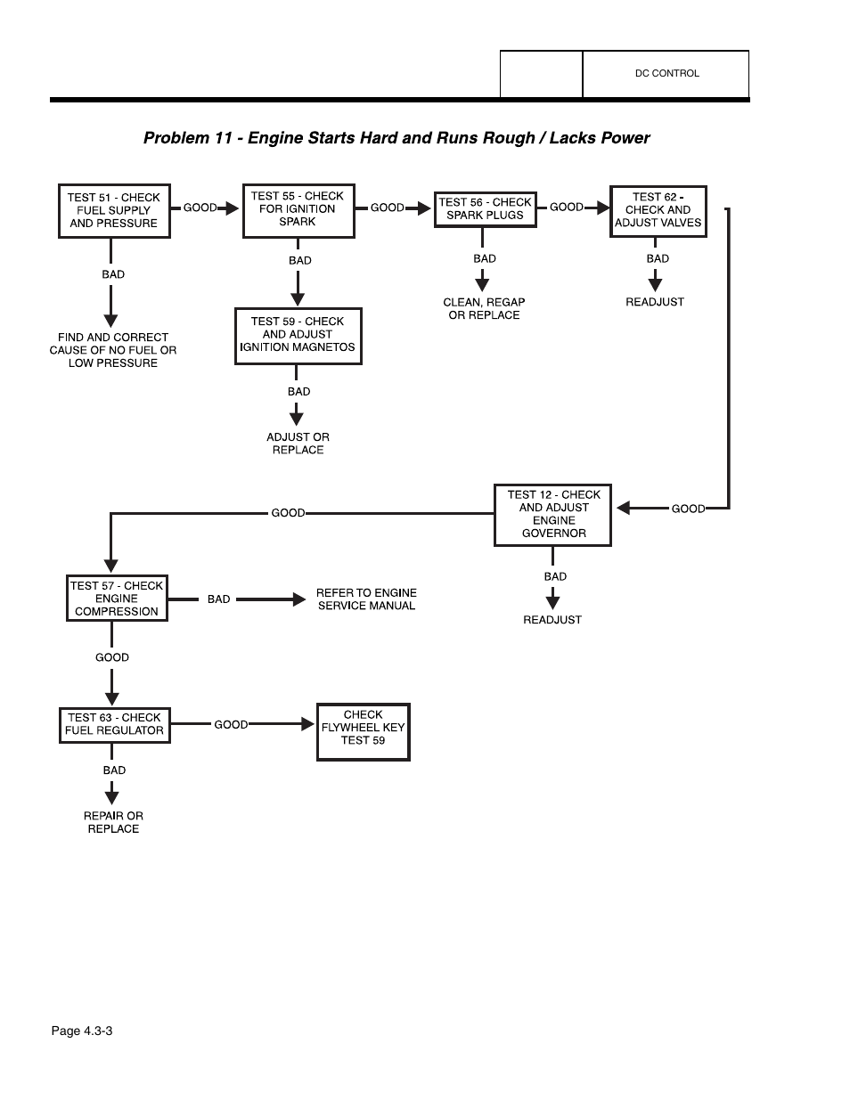 Guardian Technologies 4758 User Manual | Page 93 / 151