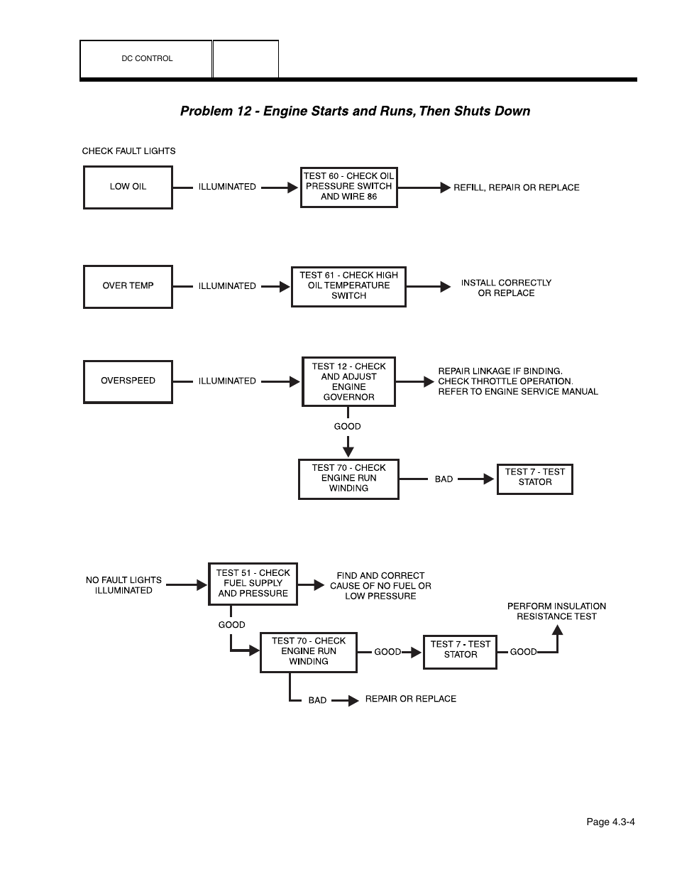 Guardian Technologies 4758 User Manual | Page 94 / 151