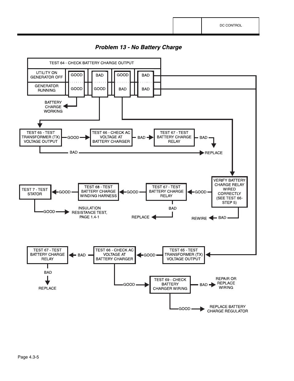 Guardian Technologies 4758 User Manual | Page 95 / 151