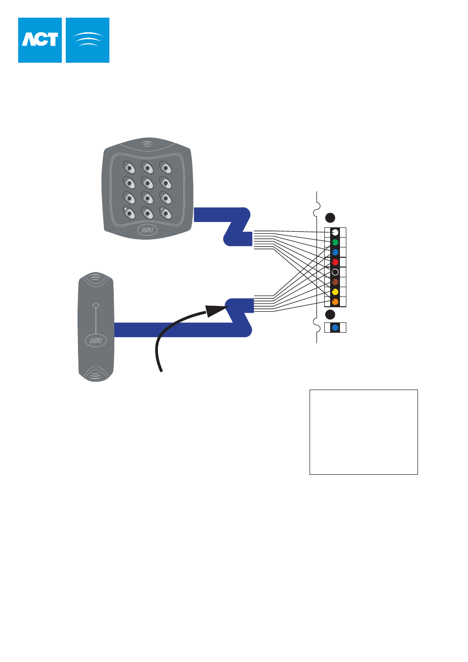 Wiring for entry/exit readers, Controller | Guardian Technologies ACT1000 User Manual | Page 26 / 35