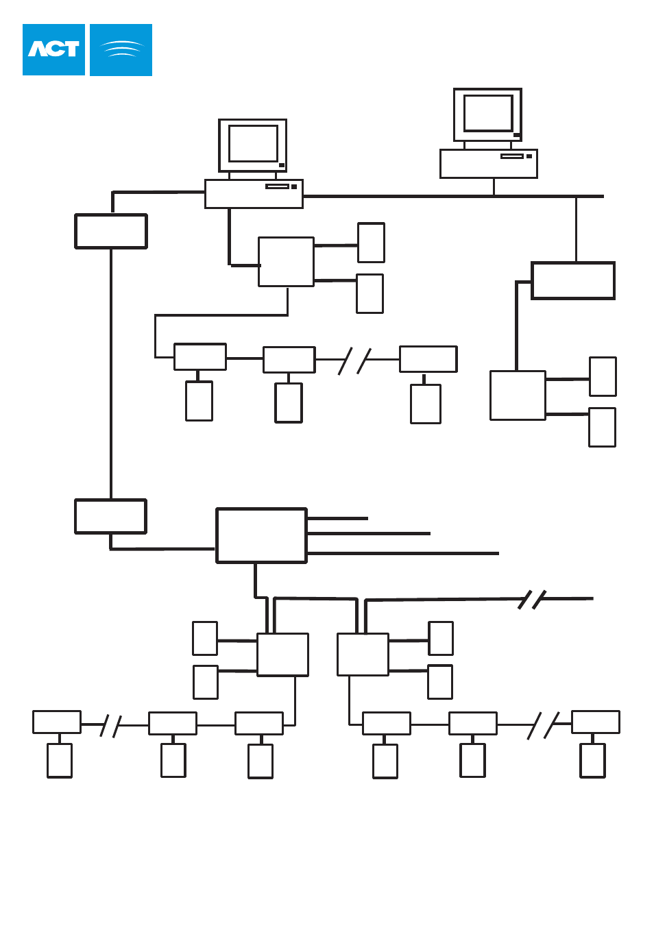 Act system diagram, Actwinpro | Guardian Technologies ACT1000 User Manual | Page 35 / 35