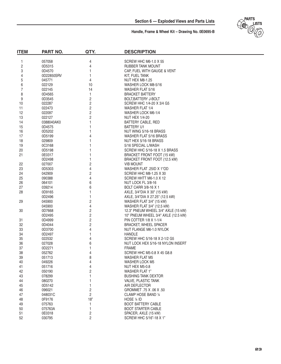 Guardian Technologies 004582-2 User Manual | Page 25 / 64