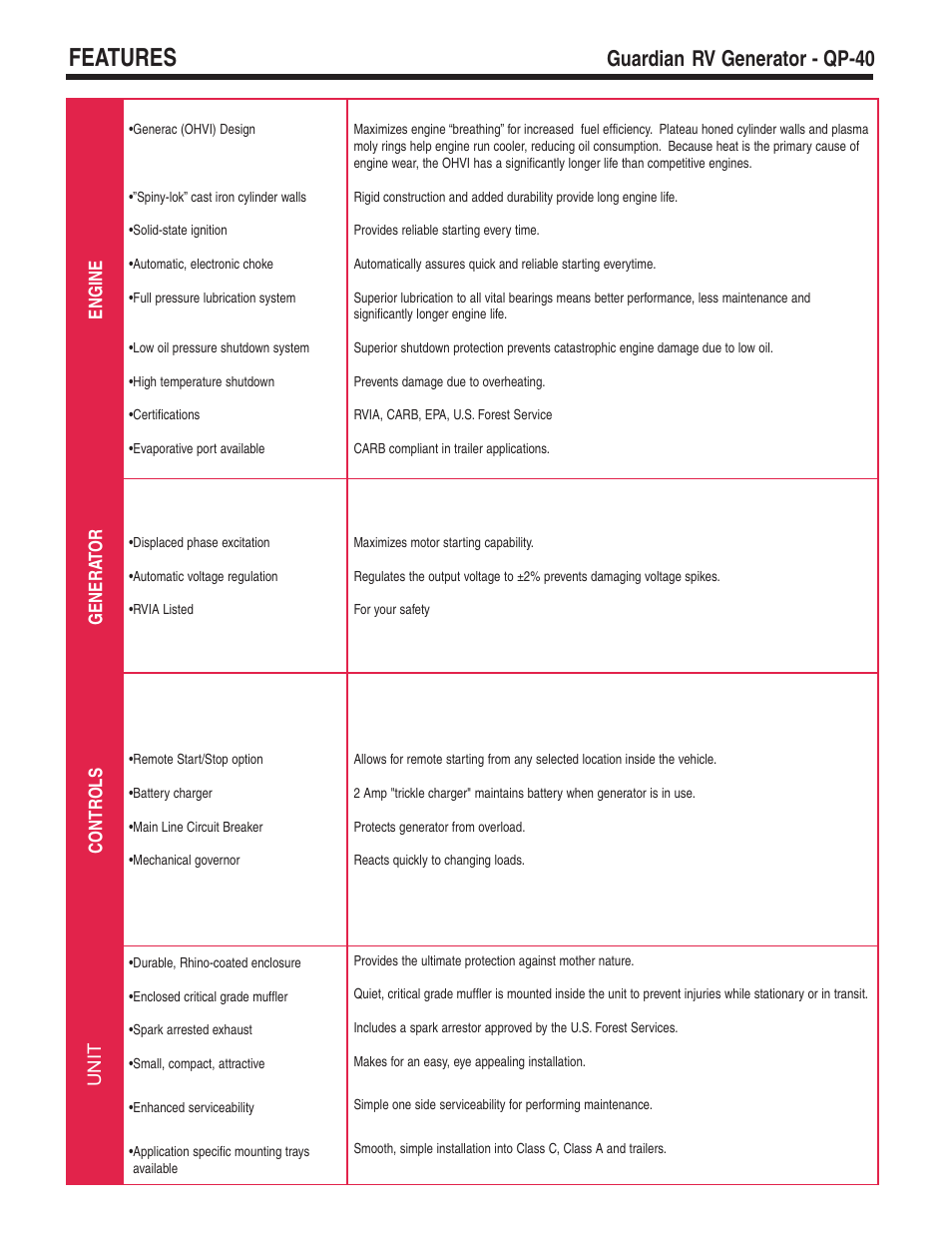 Features, Guardian, Rv generator - qp-40 | Guardian Technologies QP-40 User Manual | Page 2 / 4