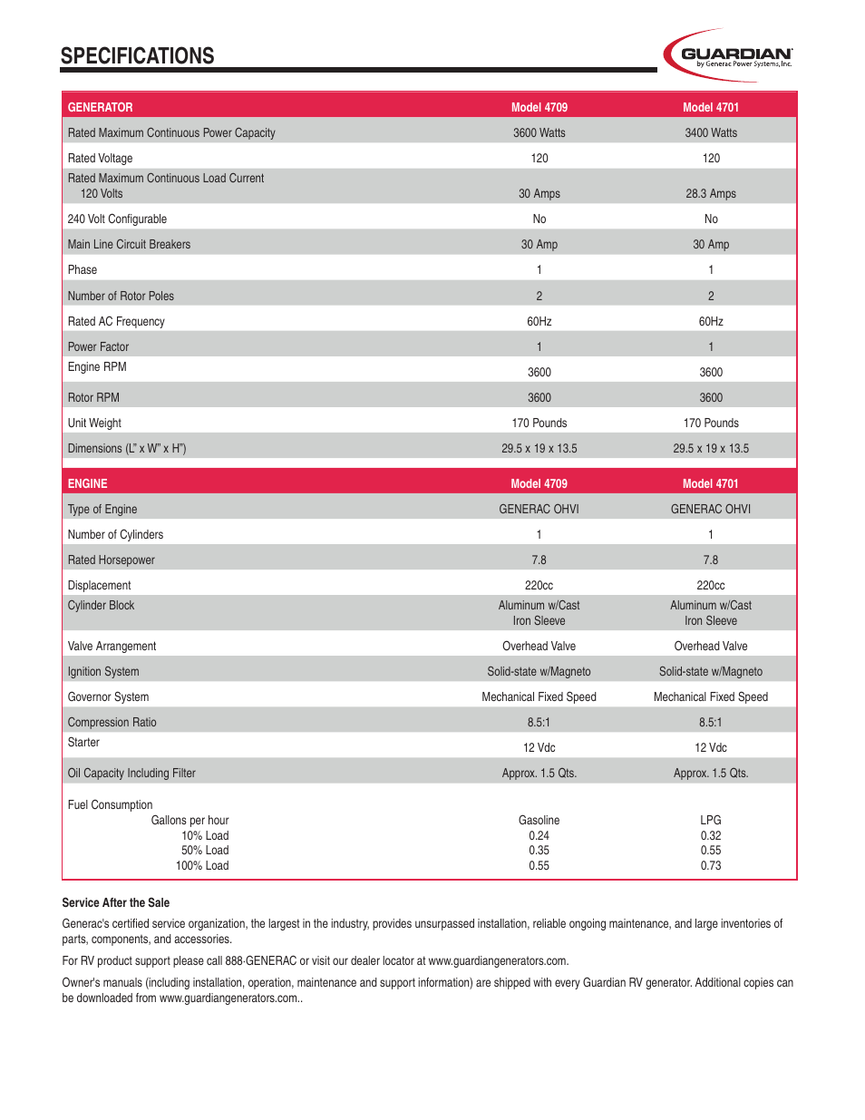 Specifications | Guardian Technologies QP-40 User Manual | Page 3 / 4