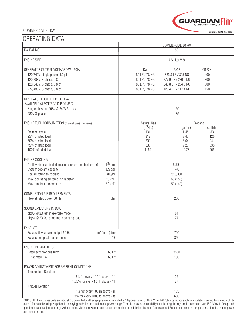 Operating data | Guardian Technologies 05649 User Manual | Page 3 / 4