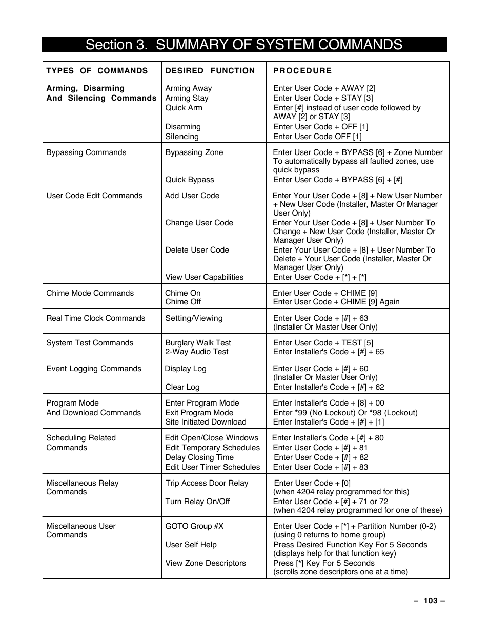 3 summary of system commands | Guardian Technologies Ademco VISTA-40 User Manual | Page 103 / 122