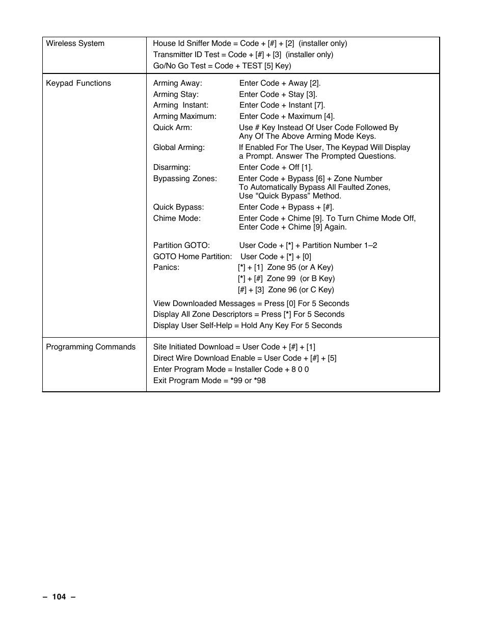 Guardian Technologies Ademco VISTA-40 User Manual | Page 104 / 122