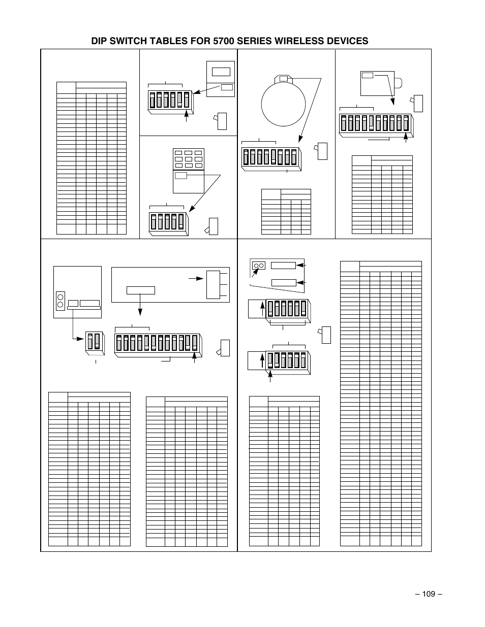 Dip switch tables for 5700 series wireless devices, Р 109 р, 5701 panic transmitter | 5716 door/window transmitter, Up sw3, Up sw4 | Guardian Technologies Ademco VISTA-40 User Manual | Page 109 / 122