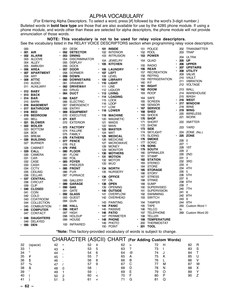 Alpha vocabulary, Character (ascii) chart | Guardian Technologies Ademco VISTA-40 User Manual | Page 62 / 122