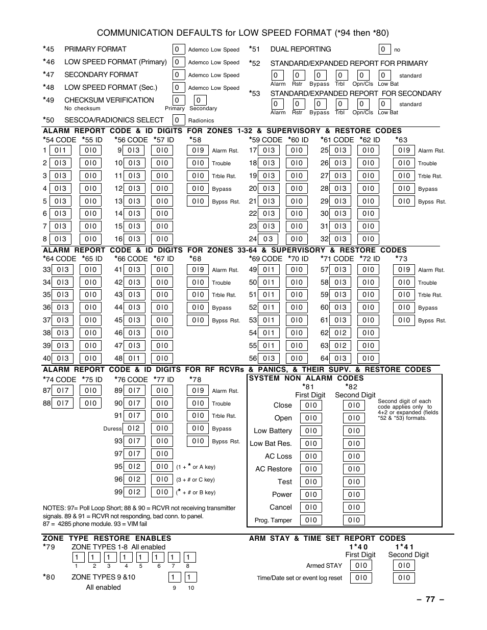 Communication defaults for low speed format, 94 then | Guardian Technologies Ademco VISTA-40 User Manual | Page 77 / 122