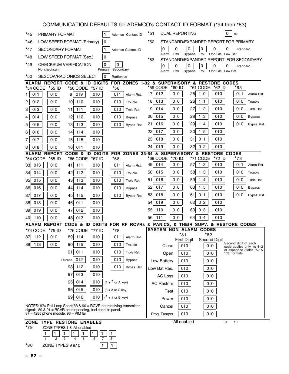 94 then | Guardian Technologies Ademco VISTA-40 User Manual | Page 82 / 122