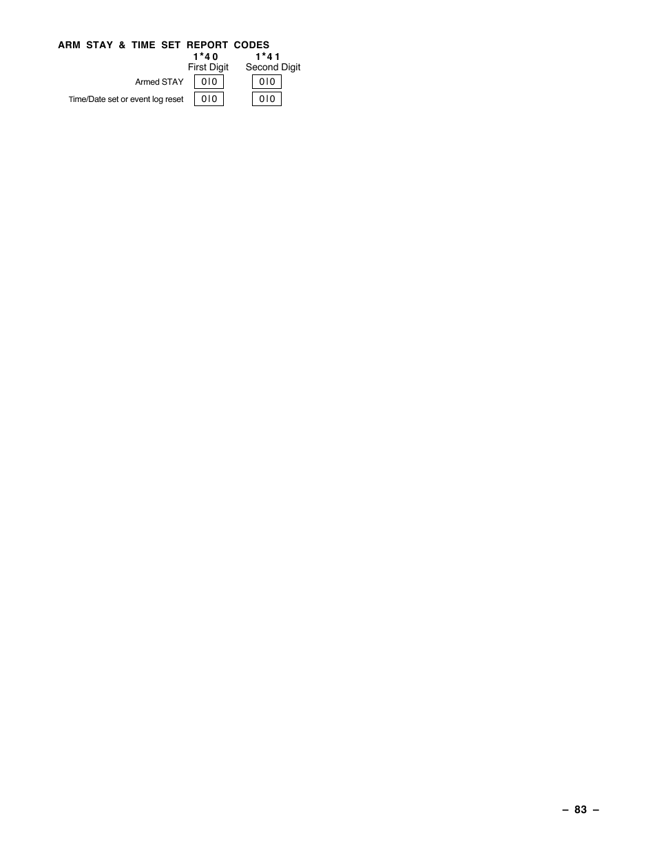 Guardian Technologies Ademco VISTA-40 User Manual | Page 83 / 122