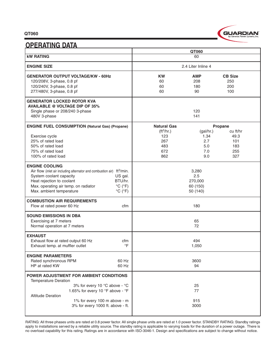 Operating data | Guardian Technologies QT060 User Manual | Page 3 / 4