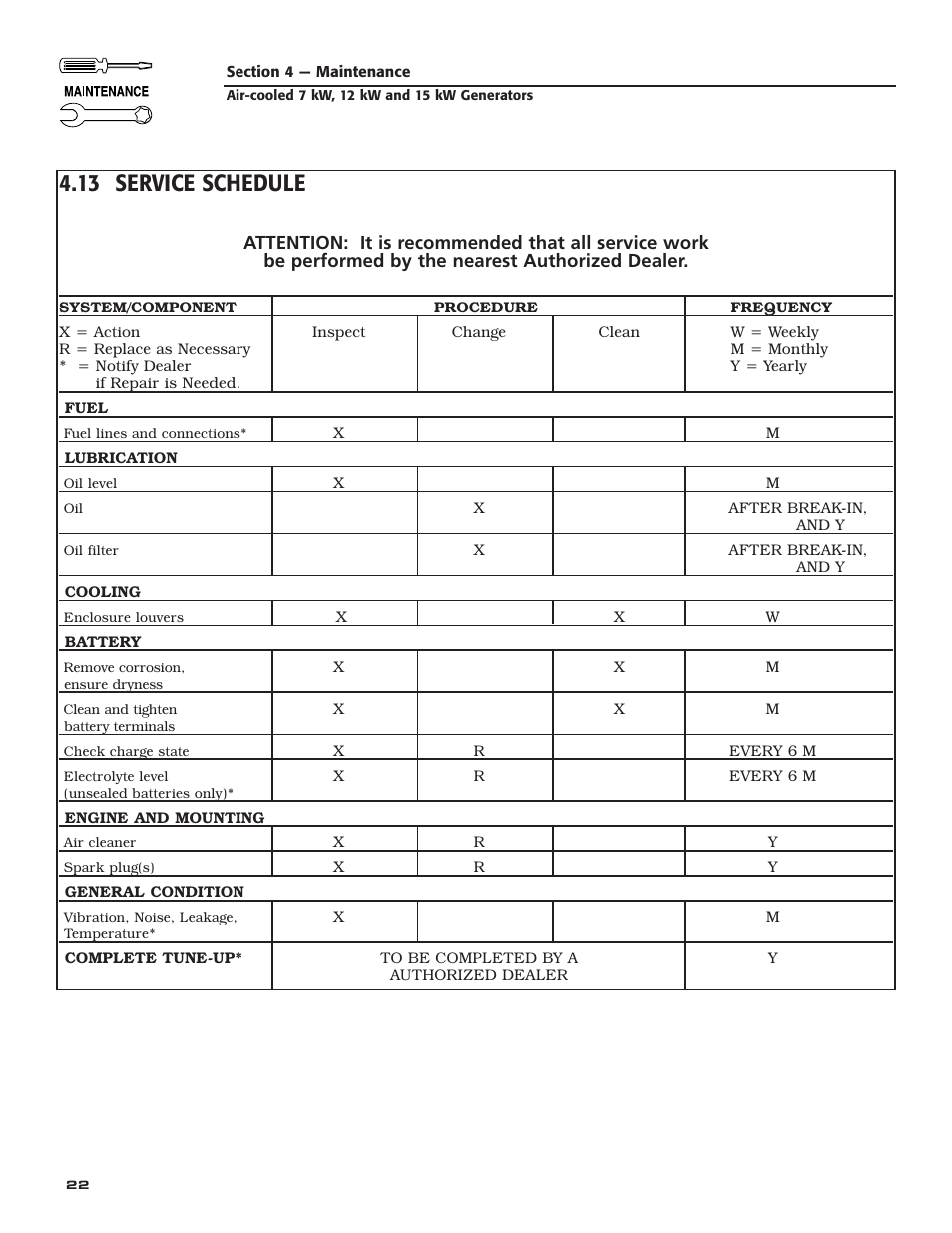 13 service schedule | Guardian Technologies 04758-2 User Manual | Page 24 / 56