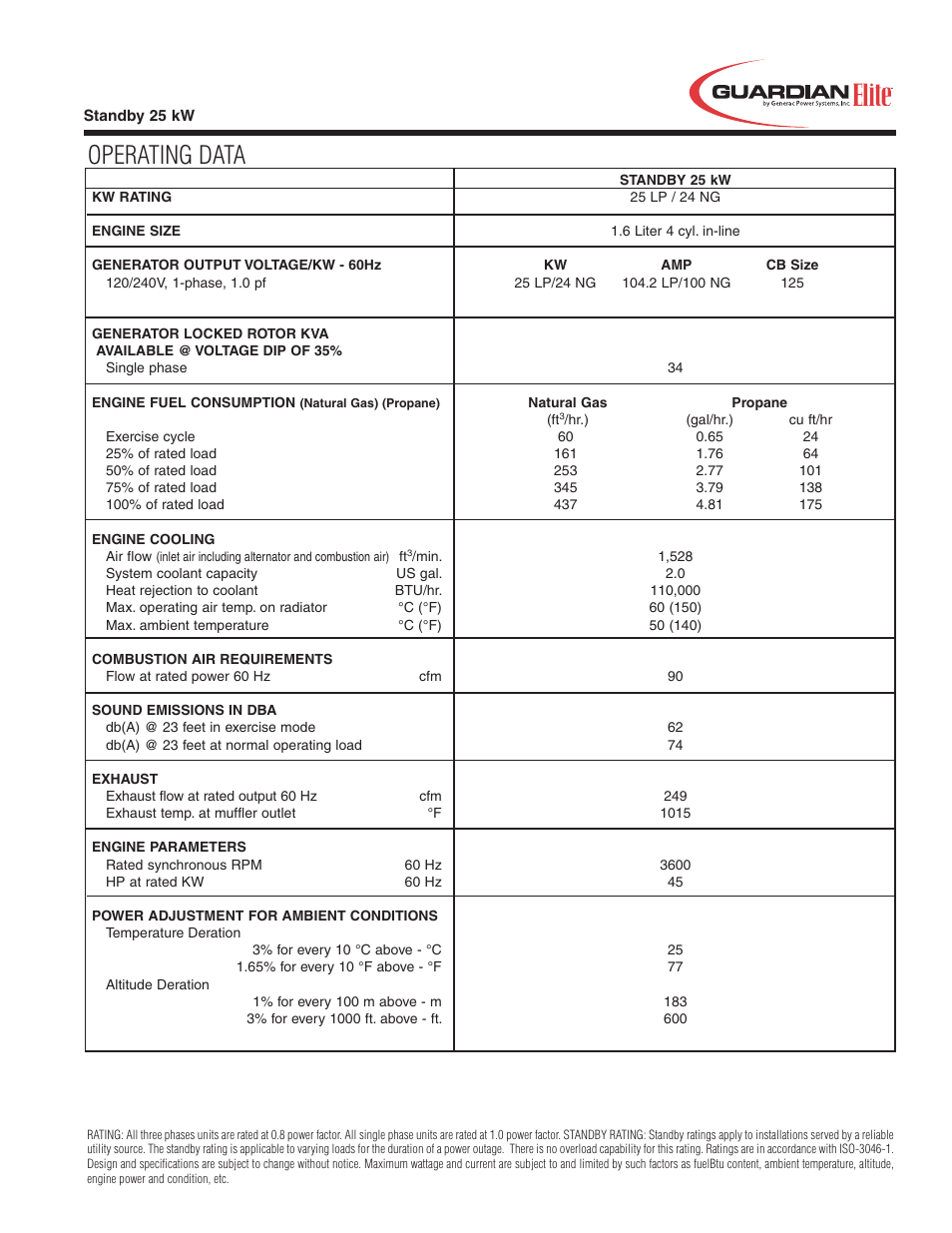 Operating data | Guardian Technologies 05324 User Manual | Page 3 / 4