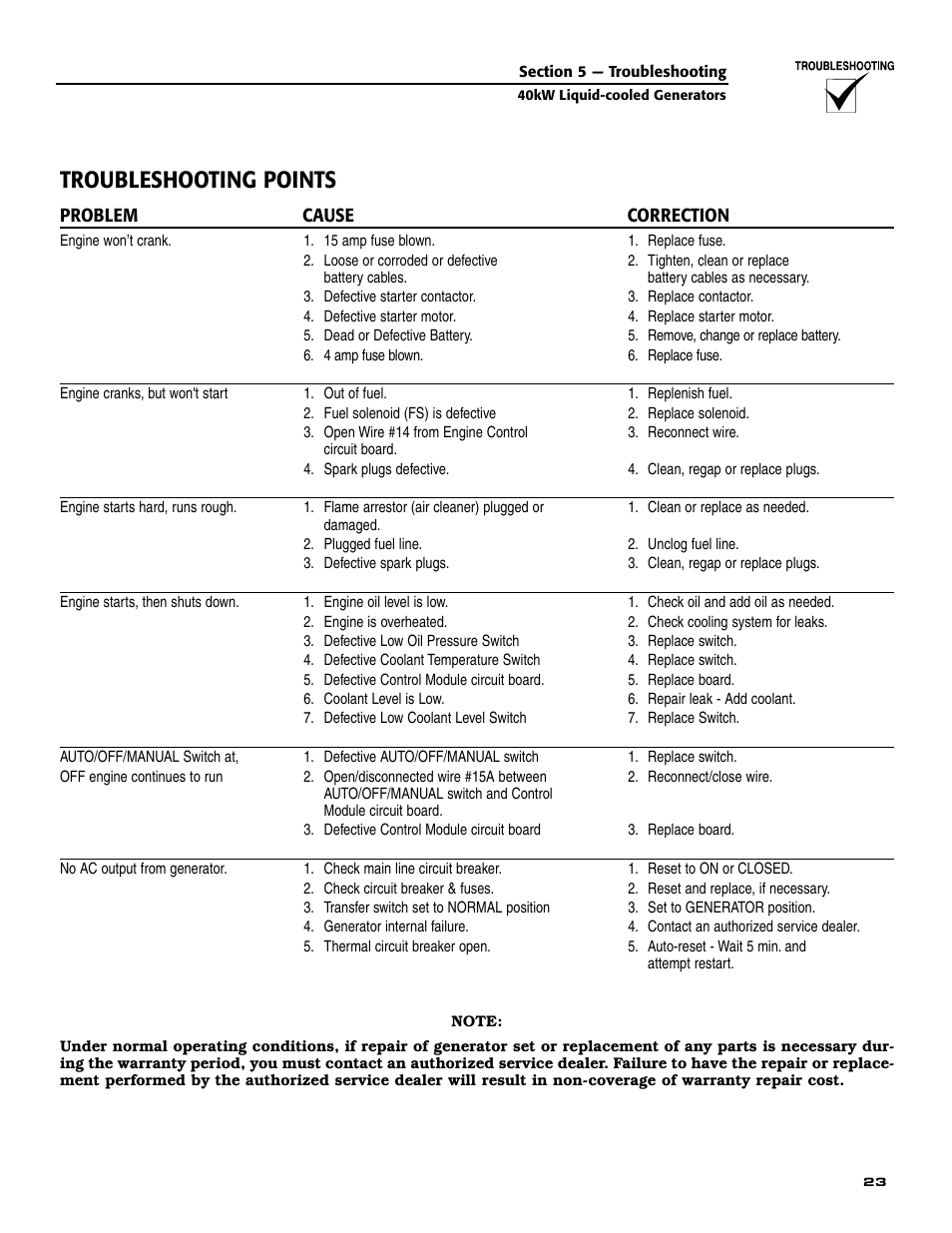 Troubleshooting points | Guardian Technologies 004992-2 User Manual | Page 25 / 48