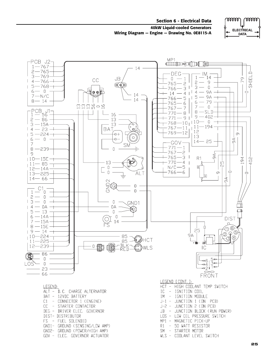 Guardian Technologies 004992-2 User Manual | Page 27 / 48