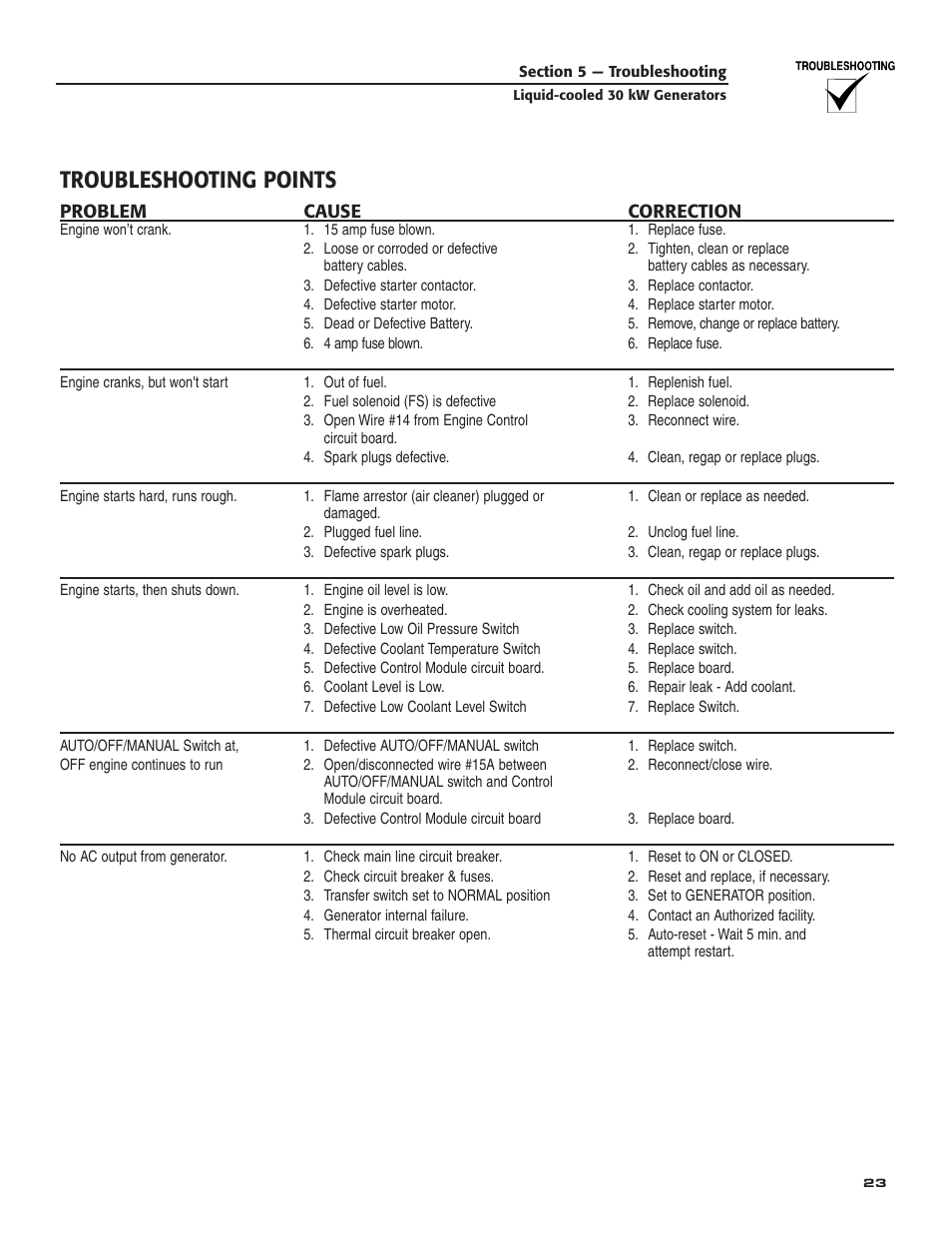 Troubleshooting points | Guardian Technologies 004988-4 User Manual | Page 25 / 48