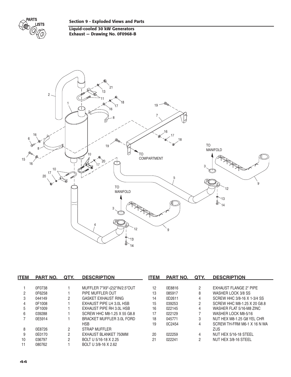 Guardian Technologies 004988-4 User Manual | Page 46 / 48