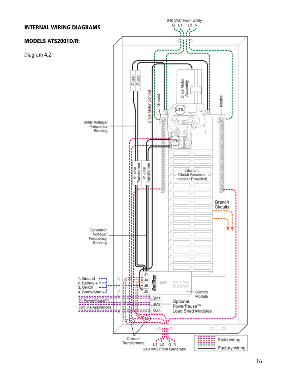 GenTran OVATION ATS2001D User Manual | Page 16 / 36