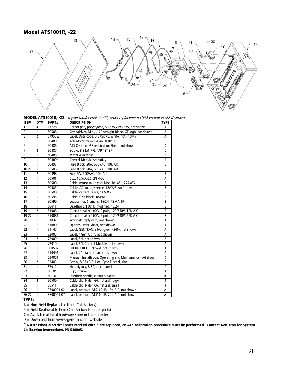 GenTran OVATION ATS2001D User Manual | Page 31 / 36