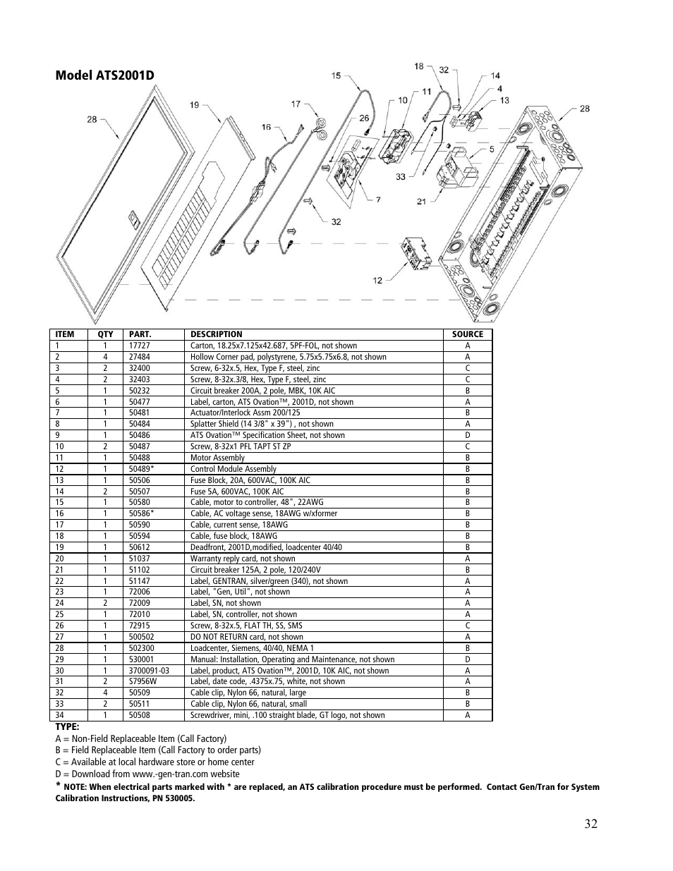 Model ats2001d | GenTran OVATION ATS2001D User Manual | Page 32 / 36