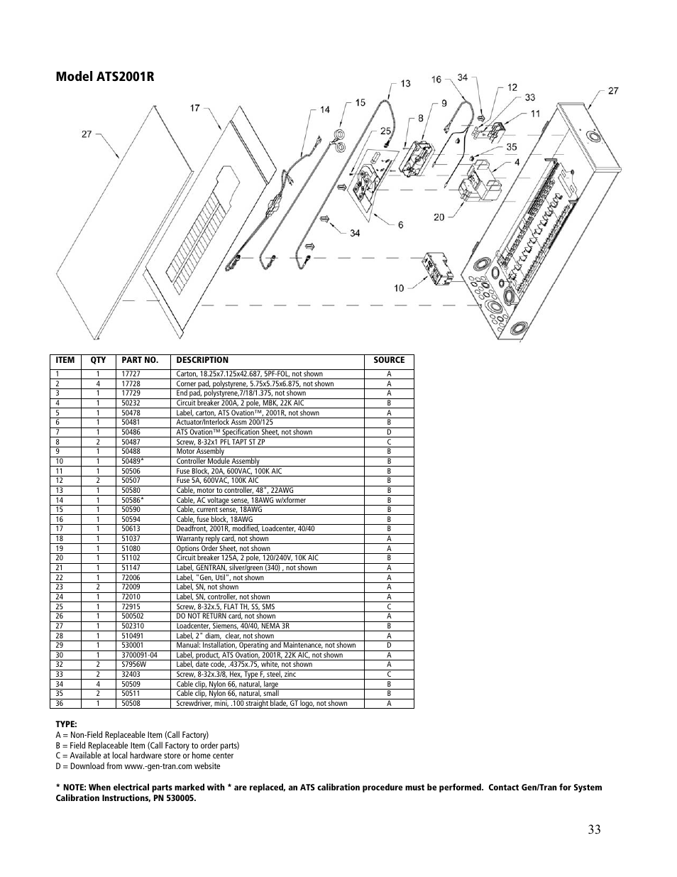 Model ats2001r | GenTran OVATION ATS2001D User Manual | Page 33 / 36