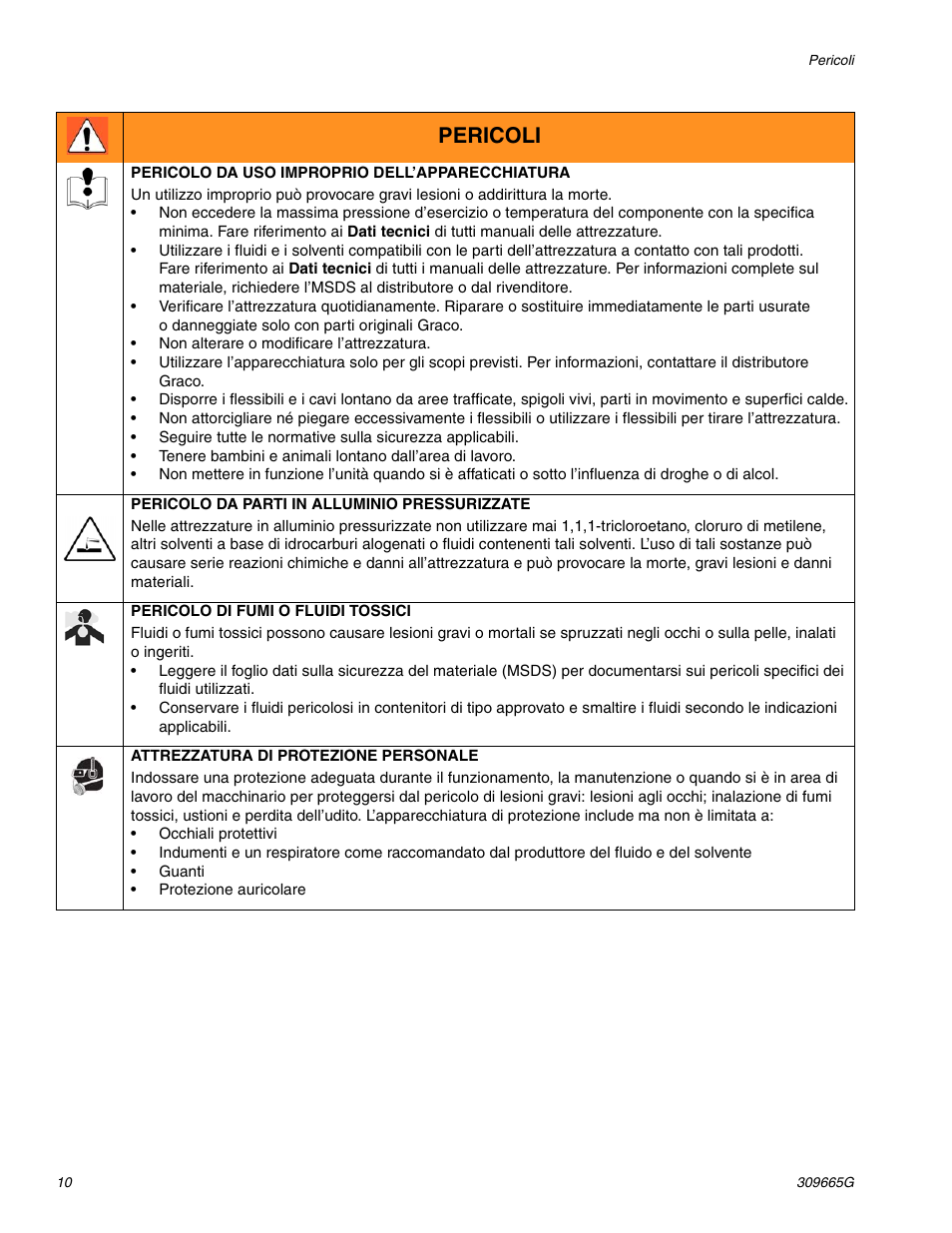 Pericoli | Graco Inc. Ultra 395 User Manual | Page 10 / 40