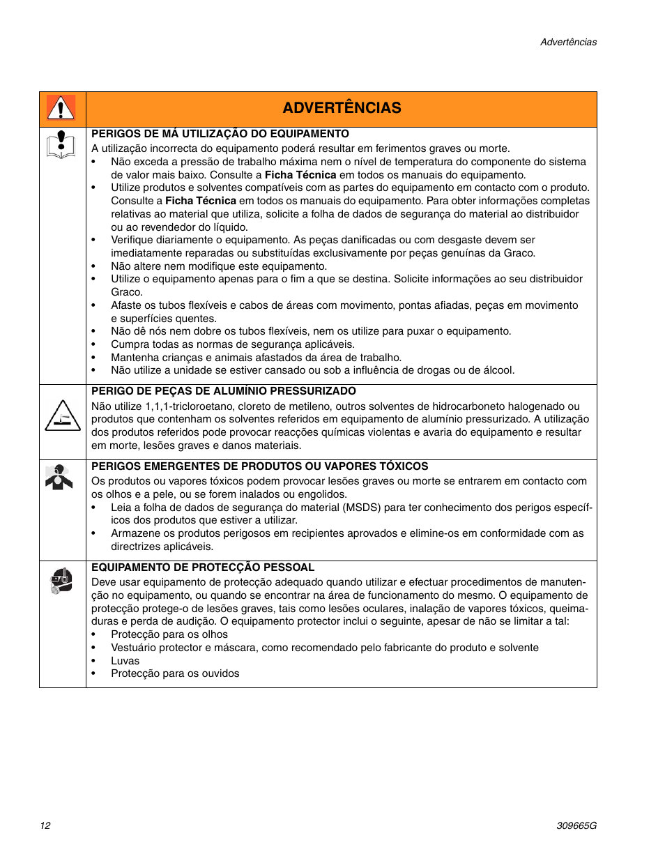 Advertências | Graco Inc. Ultra 395 User Manual | Page 12 / 40