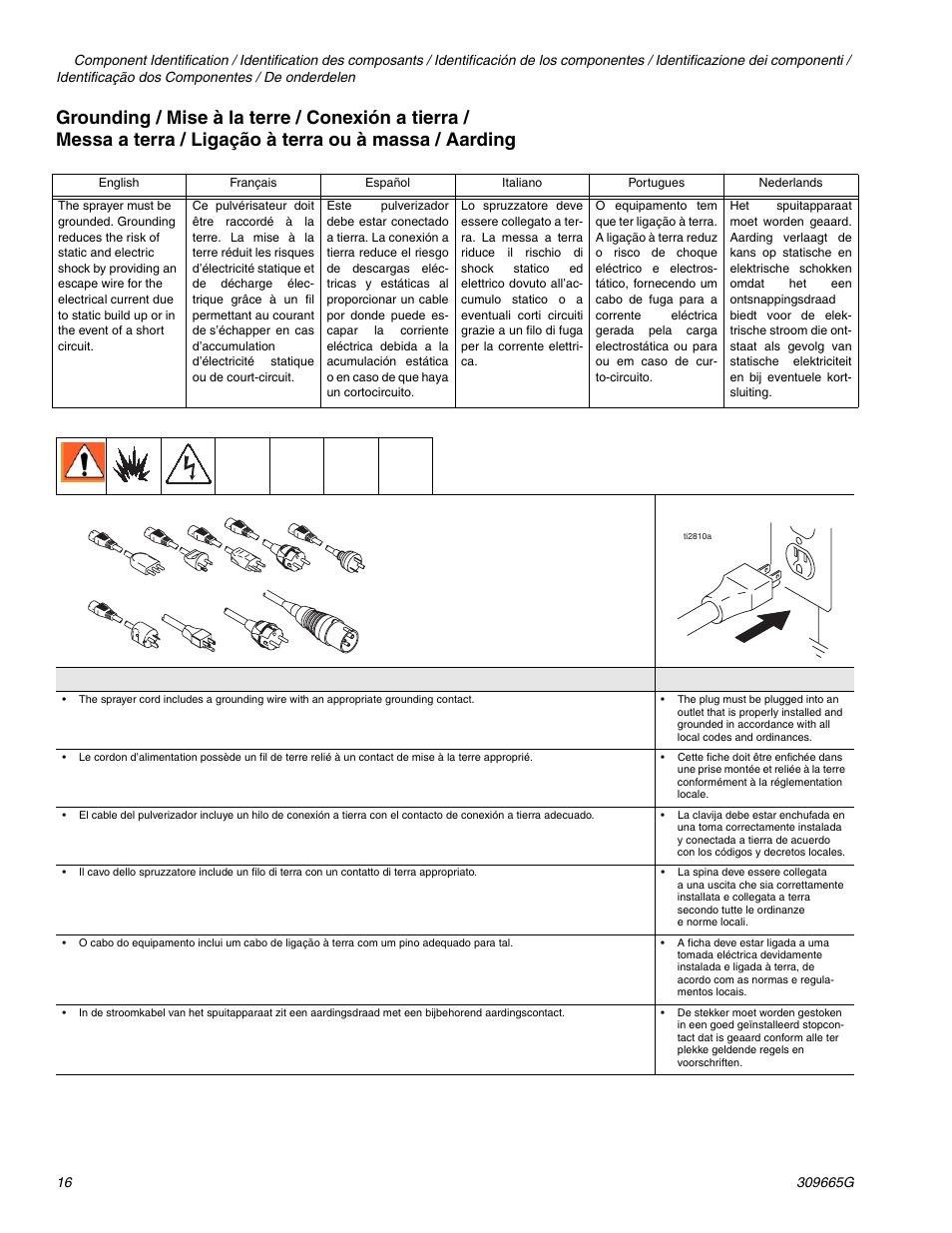 Graco Inc. Ultra 395 User Manual | Page 16 / 40