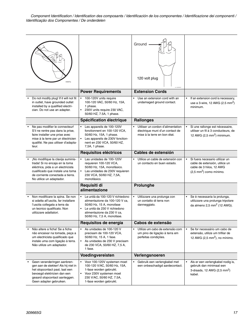 Power requirements extension cords, Spécification électrique rallonges, Requisitos eléctricos cables de extensión | Requisiti di alimentazione prolunghe, Requisitos de energia cabos de extensão, Voedingvereisten verlengsnoeren | Graco Inc. Ultra 395 User Manual | Page 17 / 40