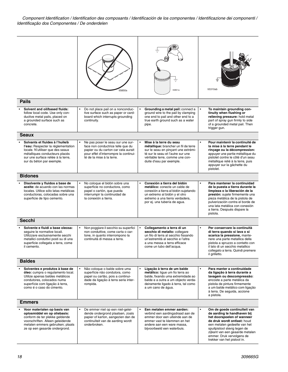 Pails, Seaux, Bidones | Secchi, Baldes, Emmers | Graco Inc. Ultra 395 User Manual | Page 18 / 40