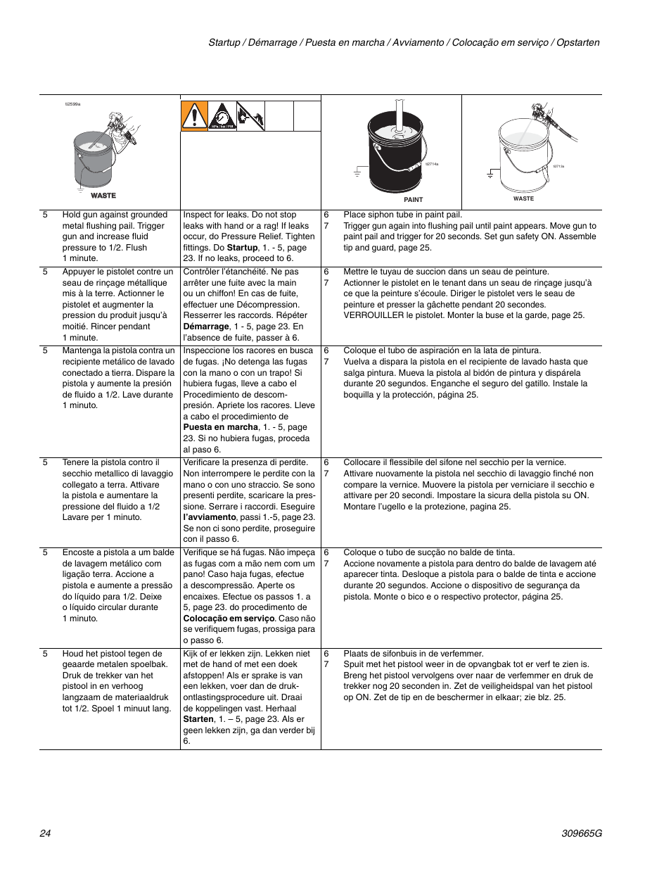 Graco Inc. Ultra 395 User Manual | Page 24 / 40