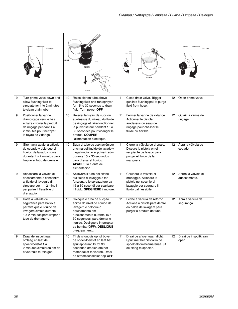 Graco Inc. Ultra 395 User Manual | Page 30 / 40