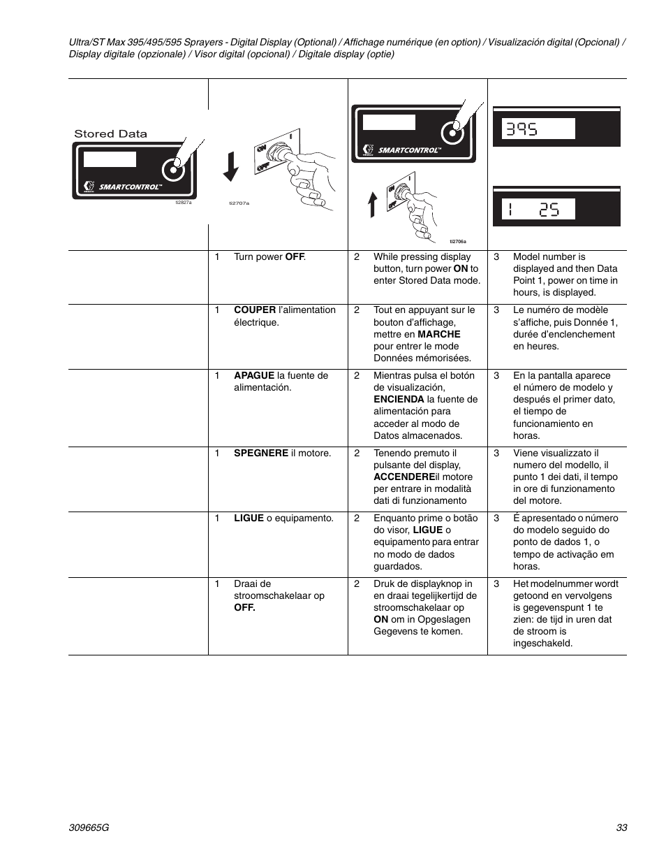 Graco Inc. Ultra 395 User Manual | Page 33 / 40
