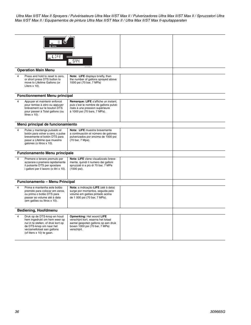 Graco Inc. Ultra 395 User Manual | Page 36 / 40