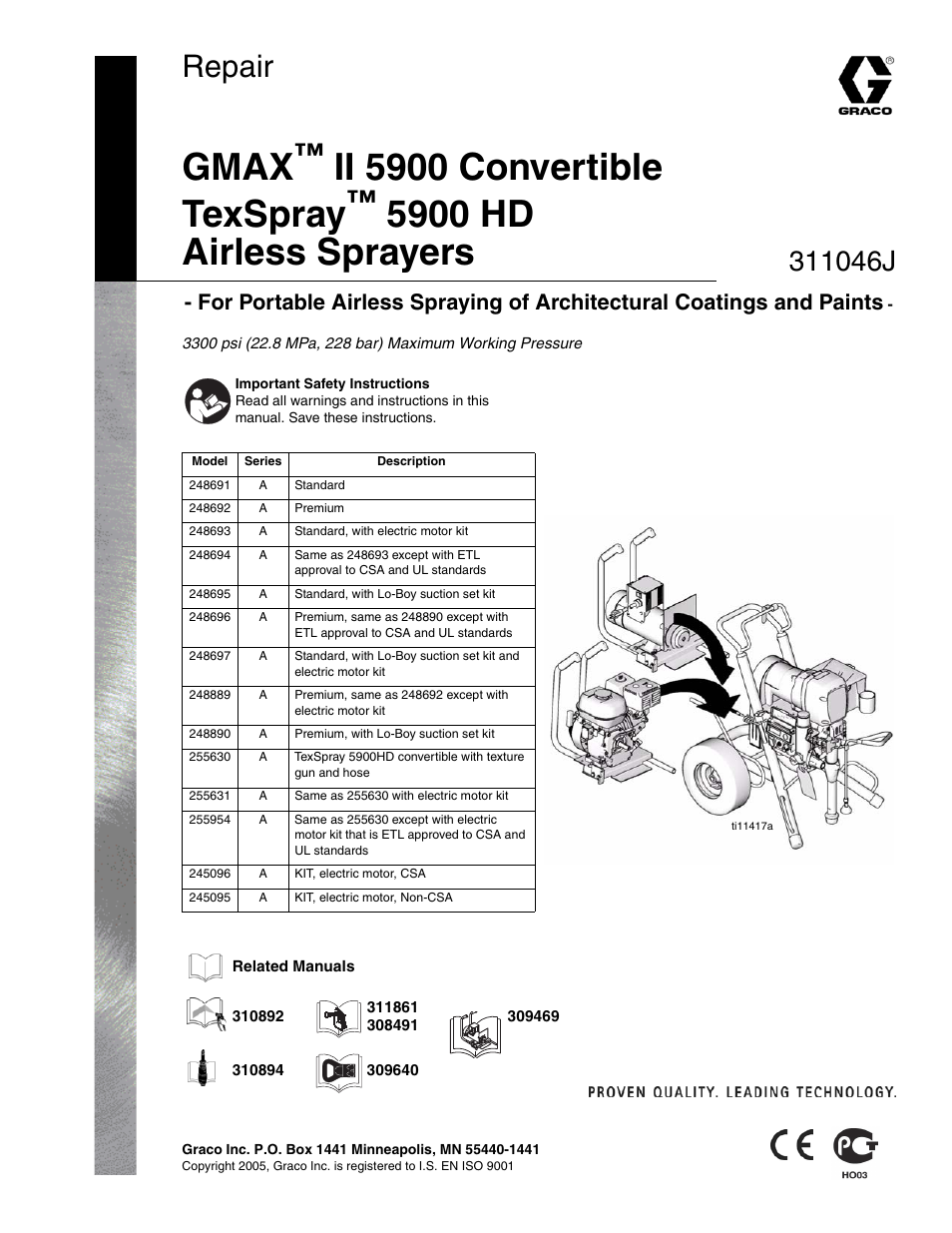 Graco Inc. 248890 User Manual | 28 pages