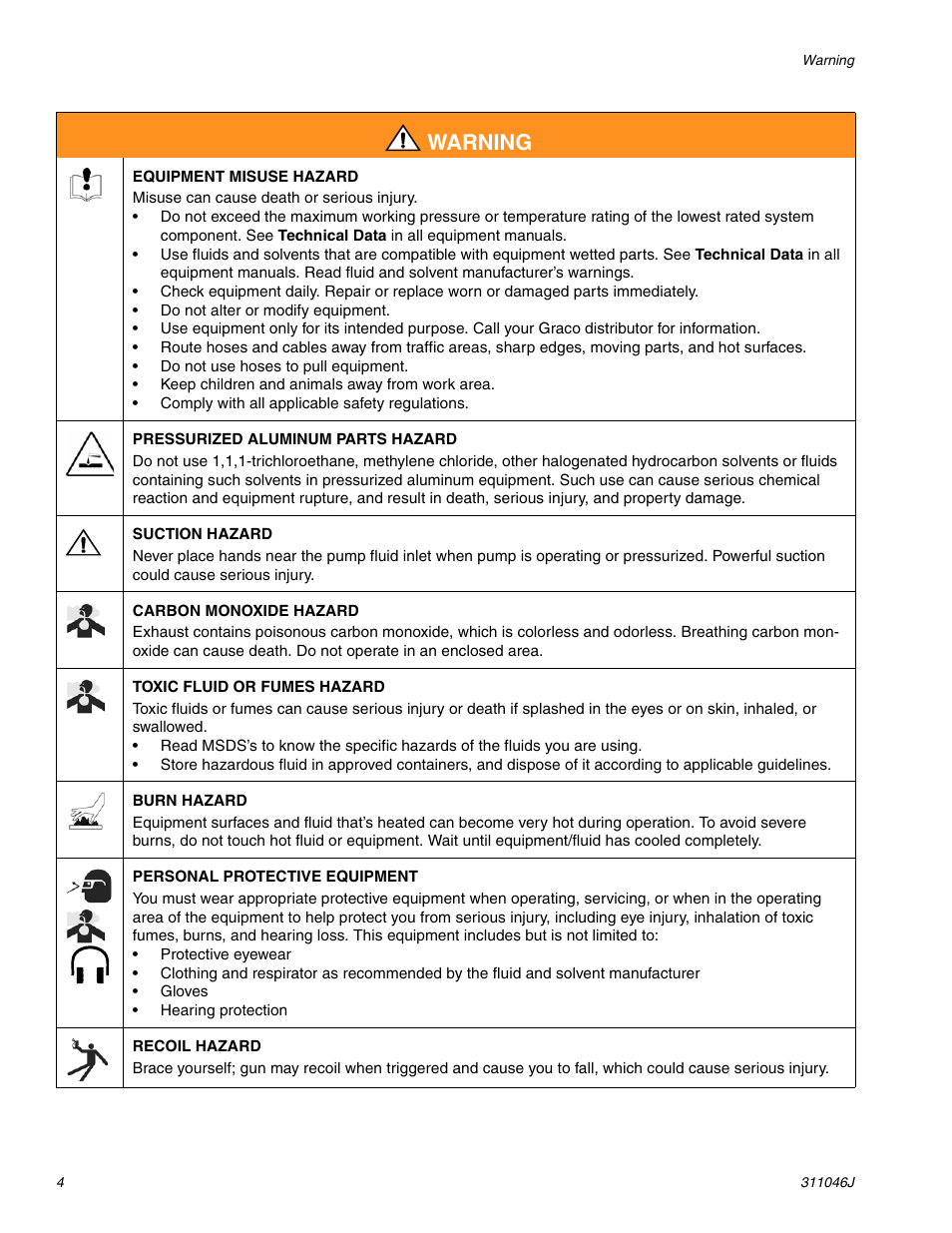 Warning | Graco Inc. 248890 User Manual | Page 4 / 28