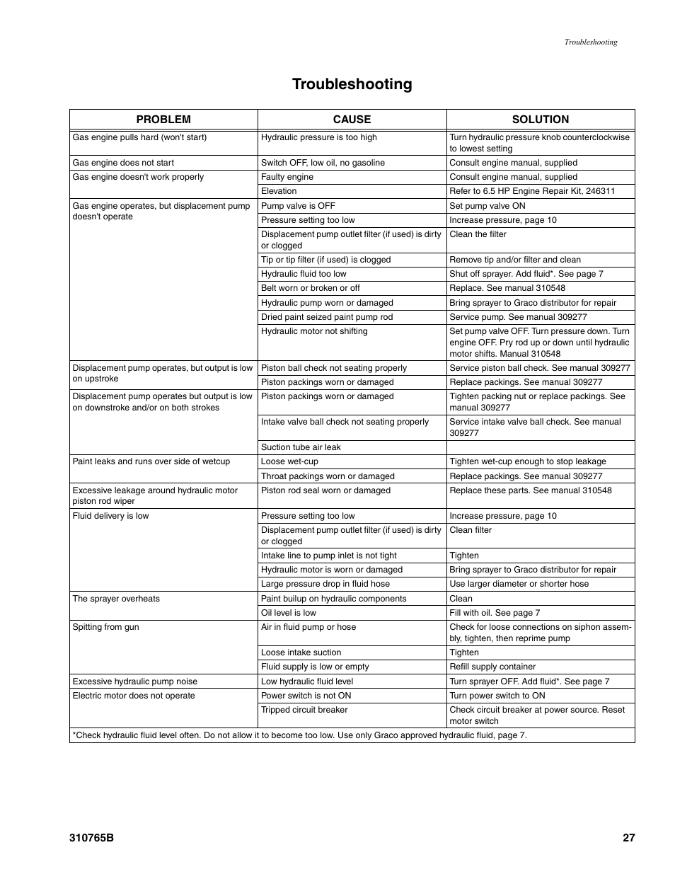 Troubleshooting | Graco Inc. 248943 User Manual | Page 27 / 34