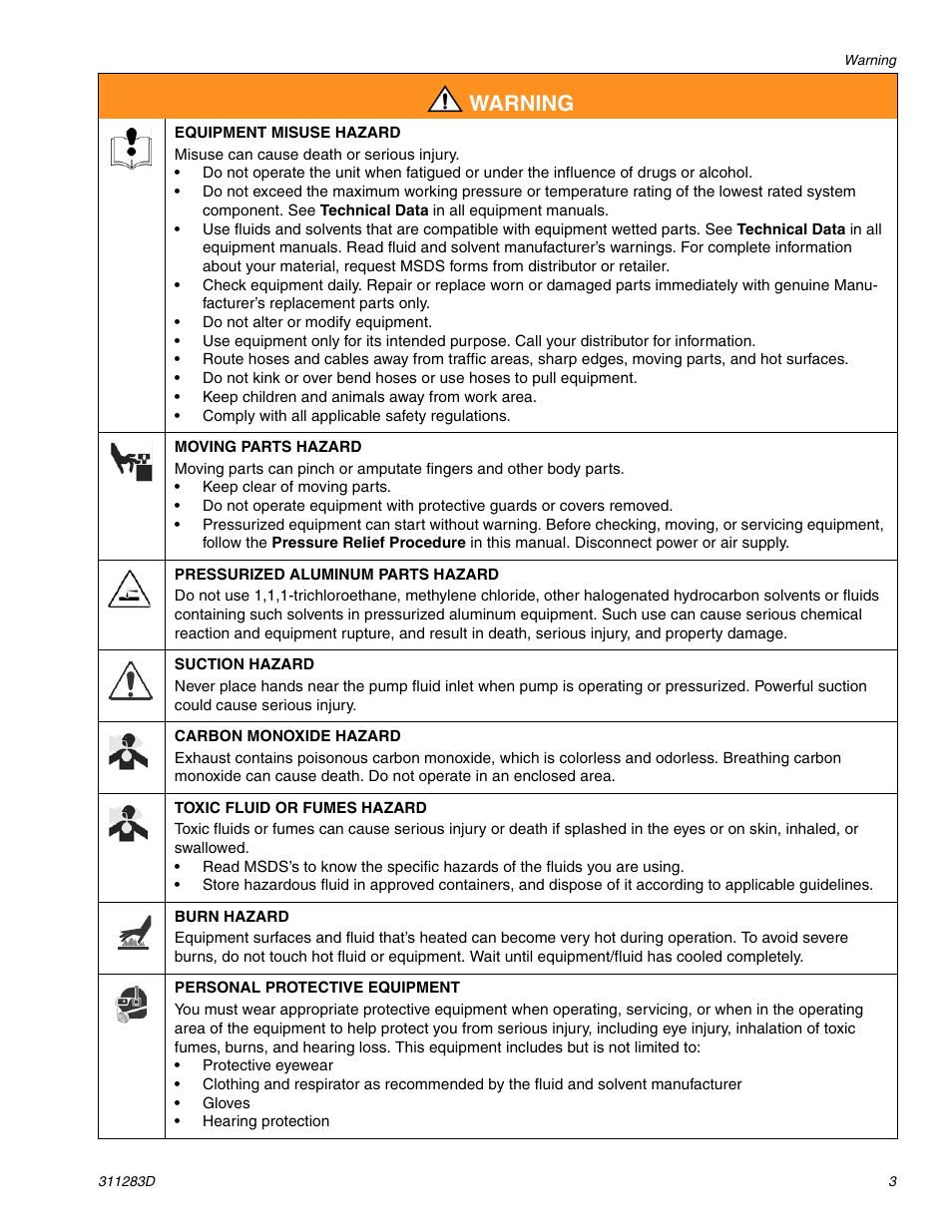 Warning | Graco Inc. 253471 User Manual | Page 3 / 34