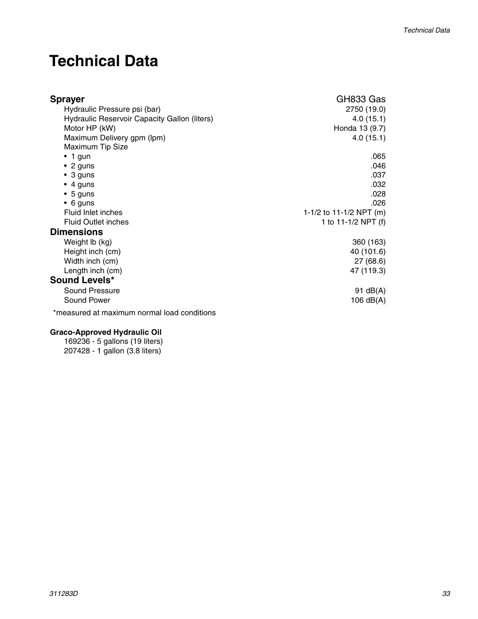 Technical data | Graco Inc. 253471 User Manual | Page 33 / 34