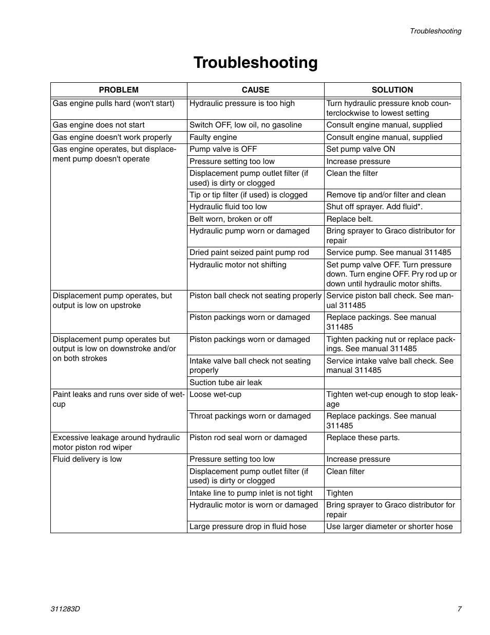 Troubleshooting | Graco Inc. 253471 User Manual | Page 7 / 34
