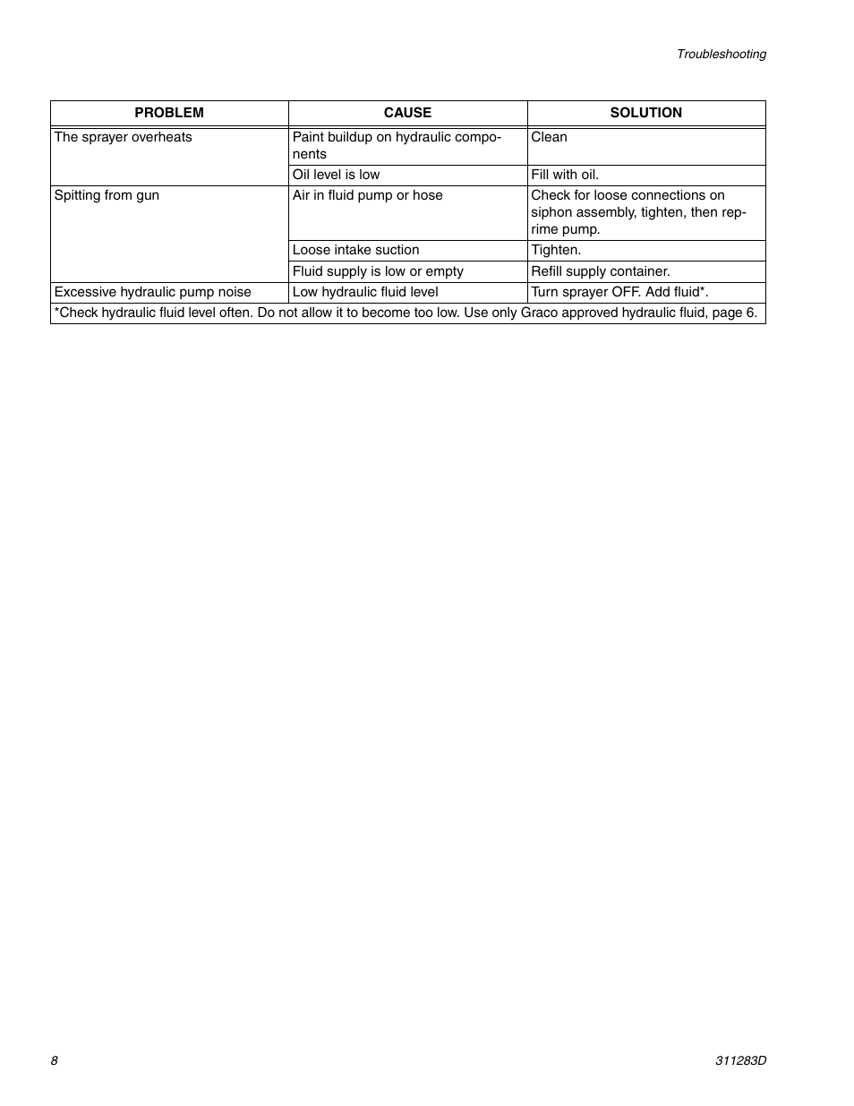 Graco Inc. 253471 User Manual | Page 8 / 34