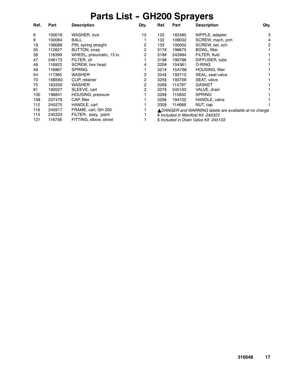 Parts list -- gh200 sprayers | Graco Inc. 233940 User Manual | Page 17 / 24