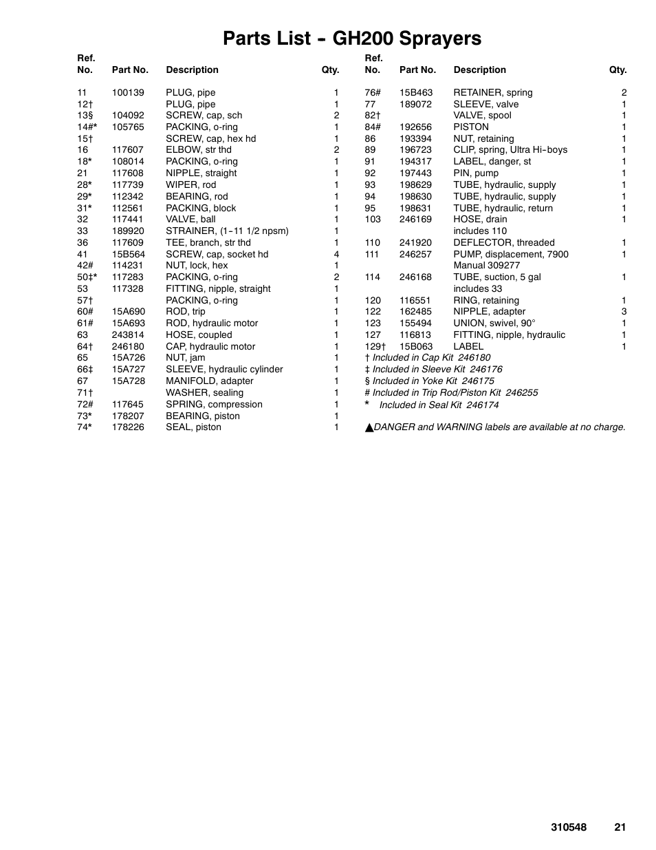 Parts list -- gh200 sprayers | Graco Inc. 233940 User Manual | Page 21 / 24