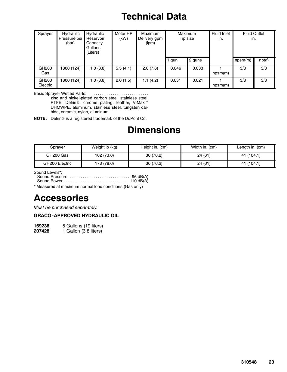 Technical data, Dimensions, Accessories | Graco Inc. 233940 User Manual | Page 23 / 24