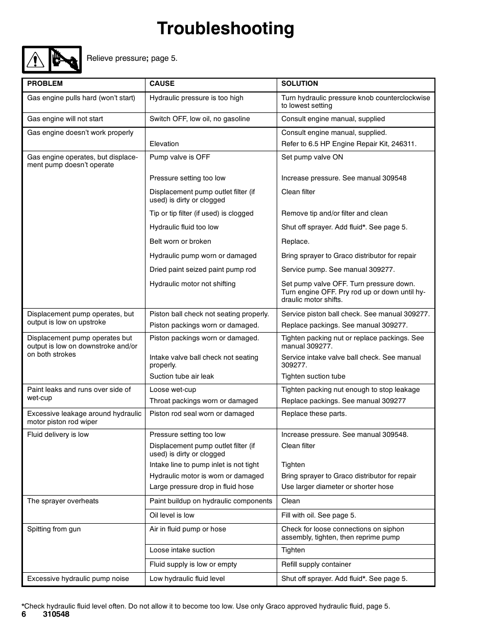 Troubleshooting | Graco Inc. 233940 User Manual | Page 6 / 24