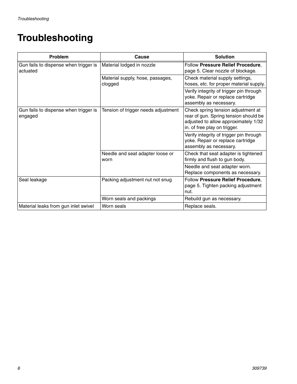 Troubleshooting | Graco Inc. 12004X User Manual | Page 6 / 16