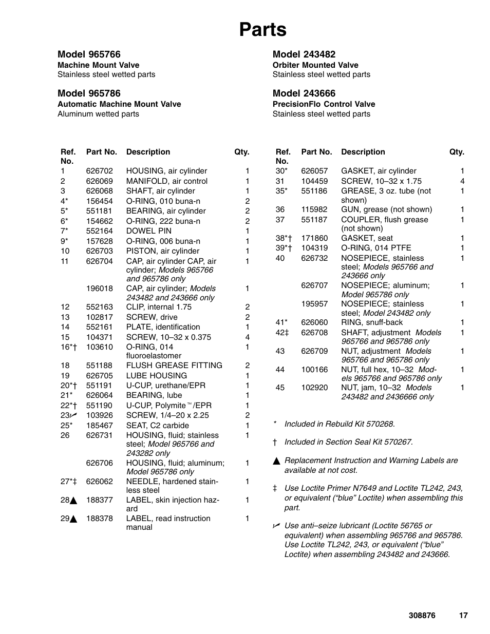 Parts | Graco Inc. 965786 User Manual | Page 17 / 30